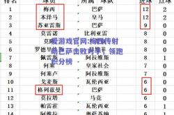 爱游戏官网:梅西传射助巴萨击败对手，领跑积分榜