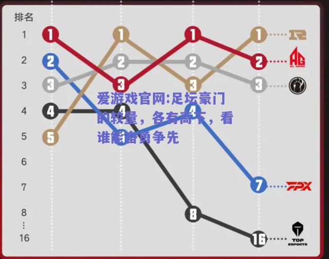 足坛豪门的较量，各有高下，看谁能奋勇争先