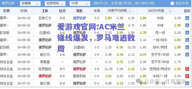 AC米兰锋线爆发，罗马难逃败局