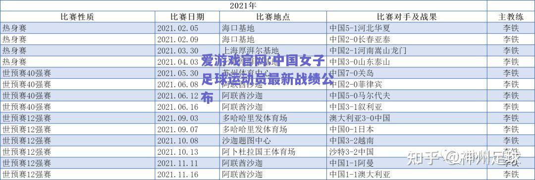 中国女子足球运动员最新战绩公布