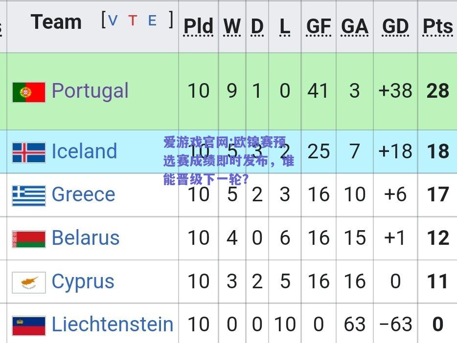 欧锦赛预选赛成绩即时发布，谁能晋级下一轮？