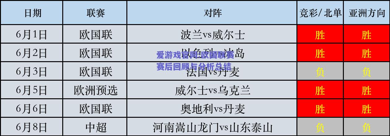 欧国联赛赛后回顾与分析总结