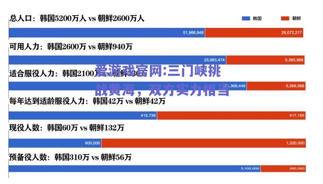 三门峡挑战黄海，双方实力相当