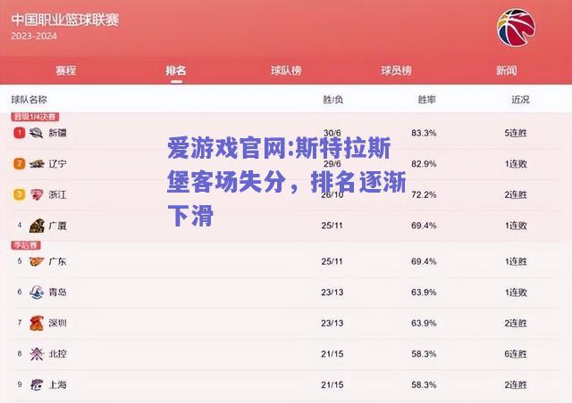 斯特拉斯堡客场失分，排名逐渐下滑