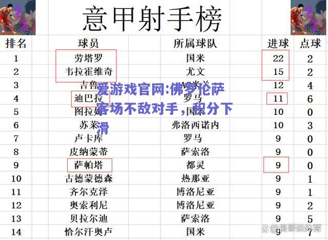 佛罗伦萨客场不敌对手，积分下滑