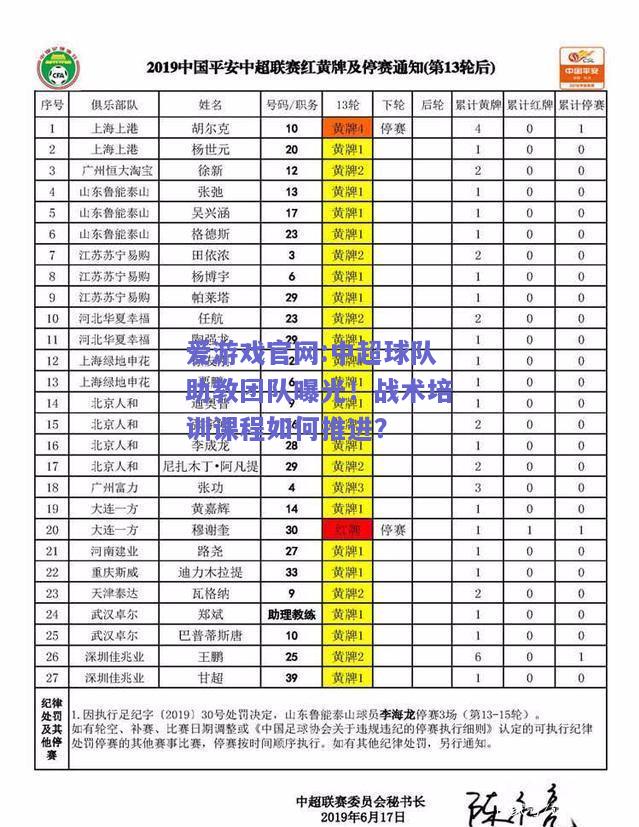 中超球队助教团队曝光！战术培训课程如何推进？